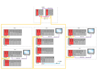 納入したPLCとGOTのシステム構成図