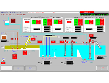 ポンプ場向けの監視画面一例