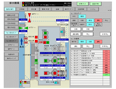 排水機場向けの監視画面一例