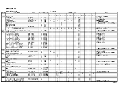 年次毎に交換する部品リストの一例